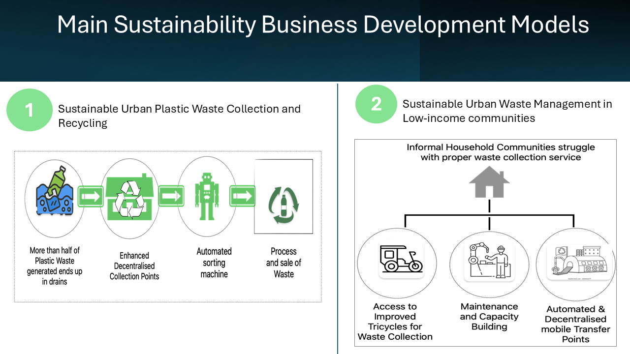 Sustainability Model for Ghana